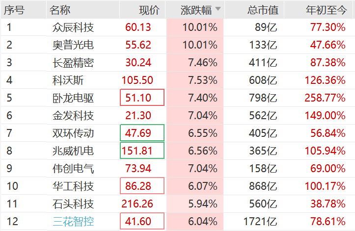 突然<strong></p>
<p>比特币行情走势图最新</strong>，集体猛拉！狂掀涨停潮