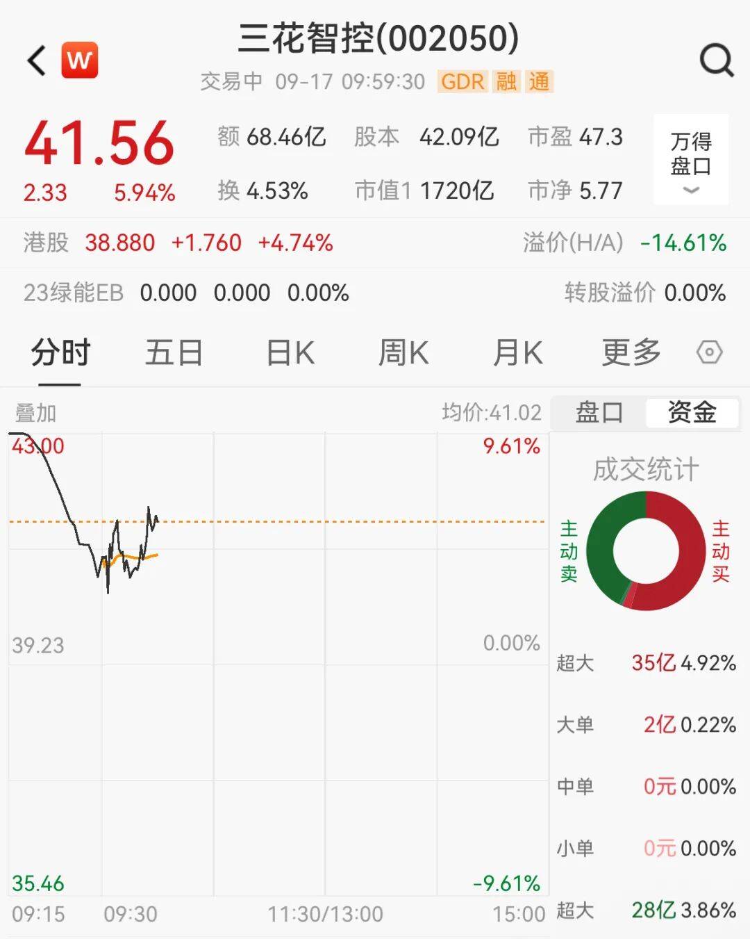 突然<strong></p>
<p>比特币行情走势图最新</strong>，集体猛拉！狂掀涨停潮