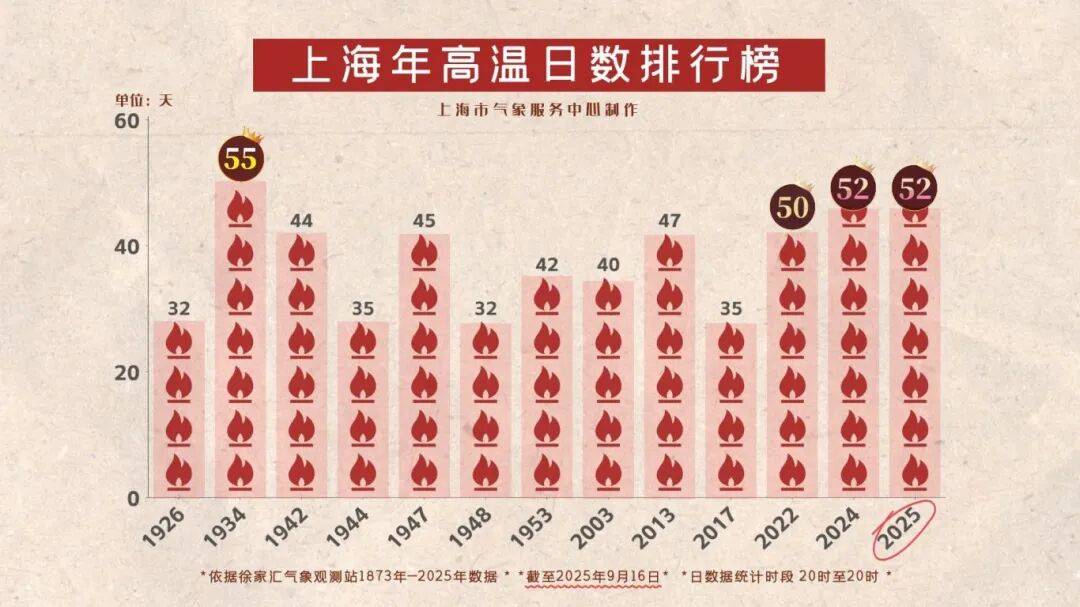 上海天气马上大转折<strong></p>
<p>比特币行情走势图最新</strong>！下午大到暴雨携凉风来袭！还有新台风正在酝酿…