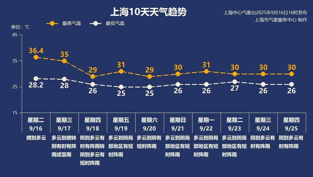 上海天气马上大转折<strong></p>
<p>比特币行情走势图最新</strong>！下午大到暴雨携凉风来袭！还有新台风正在酝酿…