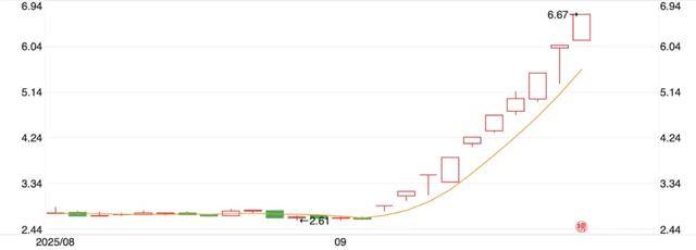 10天涨100亿<strong></p>
<p>比特币行情走势图最新</strong>，宇树科技朋友圈狂欢