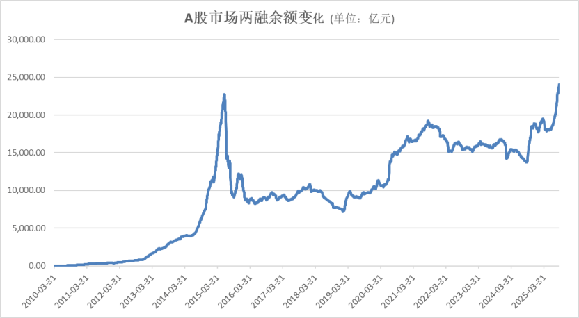 A股<strong></p>
<p>比特币挖矿流程</strong>，再创新纪录！