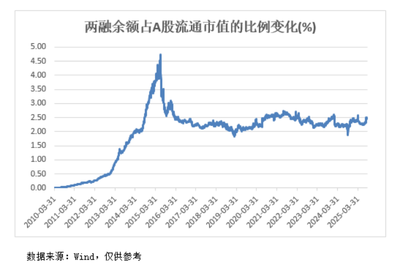 A股<strong></p>
<p>比特币挖矿流程</strong>，再创新纪录！