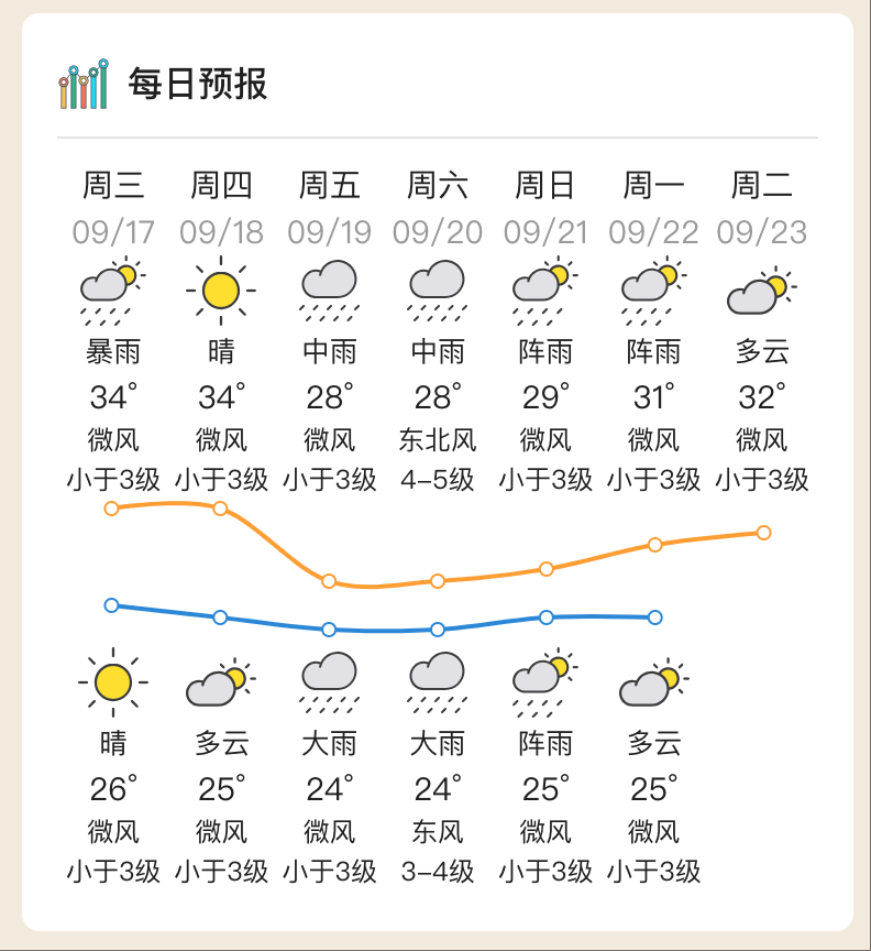 台风“米娜”即将生成<strong></p>
<p>一个比特币多少人民币</strong>，将给惠州带来风雨