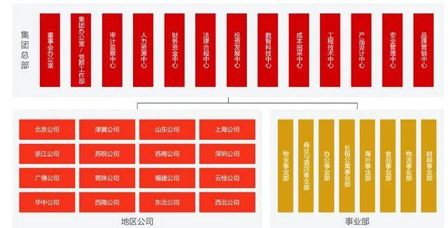 万科调整组织架构<strong></p>
<p>比特币行情最新价格美元</strong>，总部加速收权