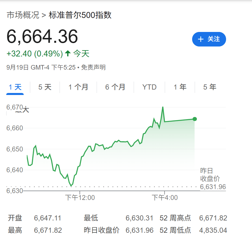 高盛：只要美国经济不衰退<strong></p>
<p>比特币今日最新价</strong>，降息对美股就是利好