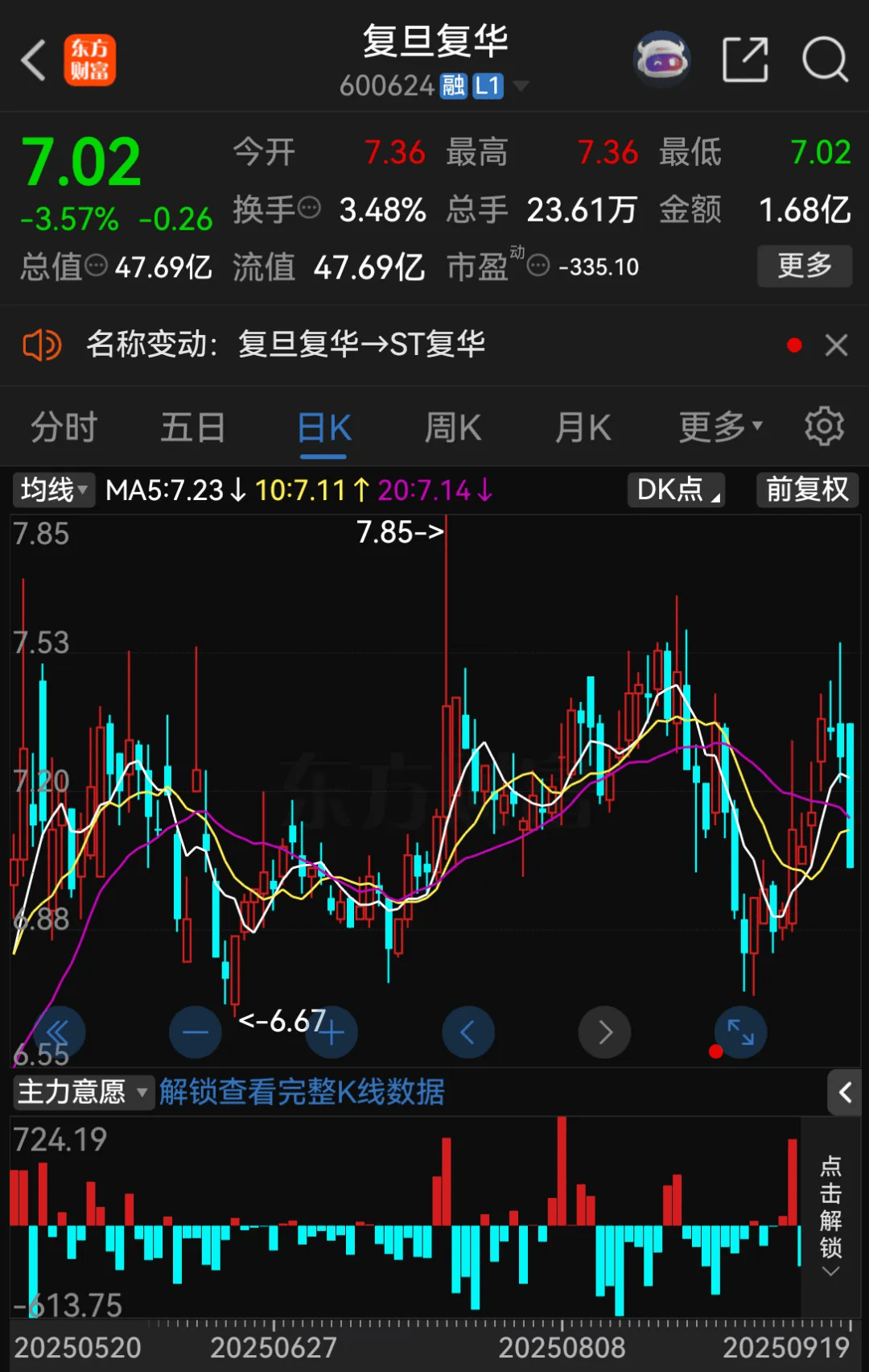 停牌！600624<strong></p>
<p>比特币今日最新价</strong>，将被ST