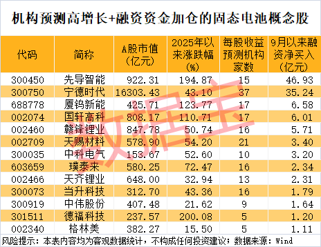 300111<strong></p>
<p>比特币新闻网</strong>，“一”字涨停！新型固态电池问世，多家公司透露最新进展