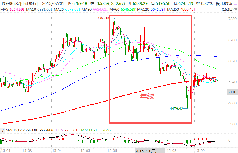 在牛市中被毒打<strong></p>
<p>比特币新闻网</strong>，银行走出了“股灾”行情...