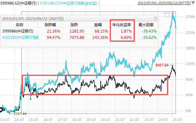 在牛市中被毒打<strong></p>
<p>比特币新闻网</strong>，银行走出了“股灾”行情...