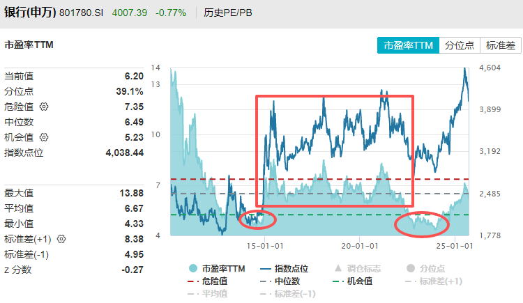 在牛市中被毒打<strong></p>
<p>比特币新闻网</strong>，银行走出了“股灾”行情...