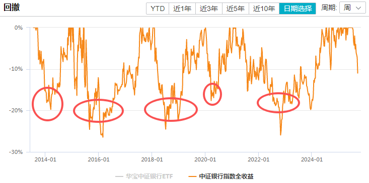 在牛市中被毒打<strong></p>
<p>比特币新闻网</strong>，银行走出了“股灾”行情...