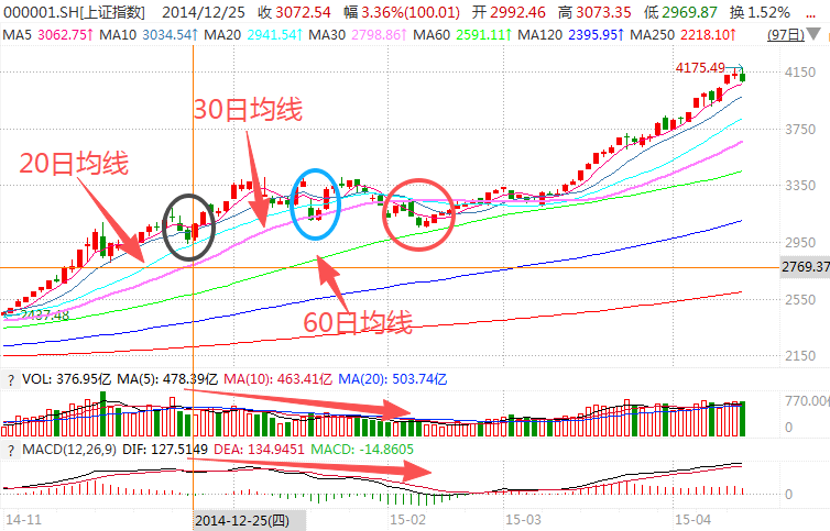 在牛市中被毒打<strong></p>
<p>比特币新闻网</strong>，银行走出了“股灾”行情...