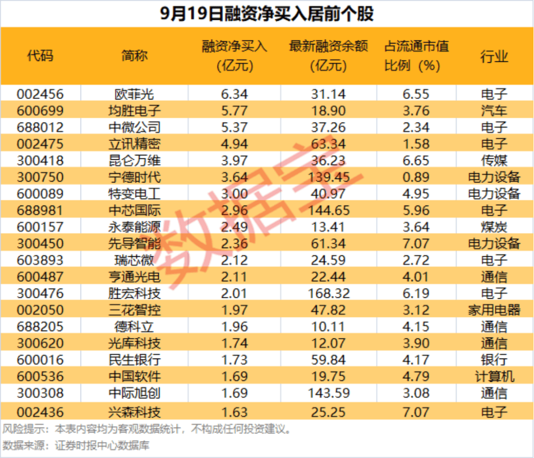 002475涨停<strong></p>
<p>比特币新闻网</strong>，杠杆资金大幅抢筹