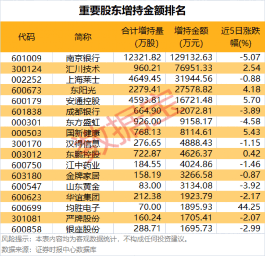002475涨停<strong></p>
<p>比特币新闻网</strong>，杠杆资金大幅抢筹