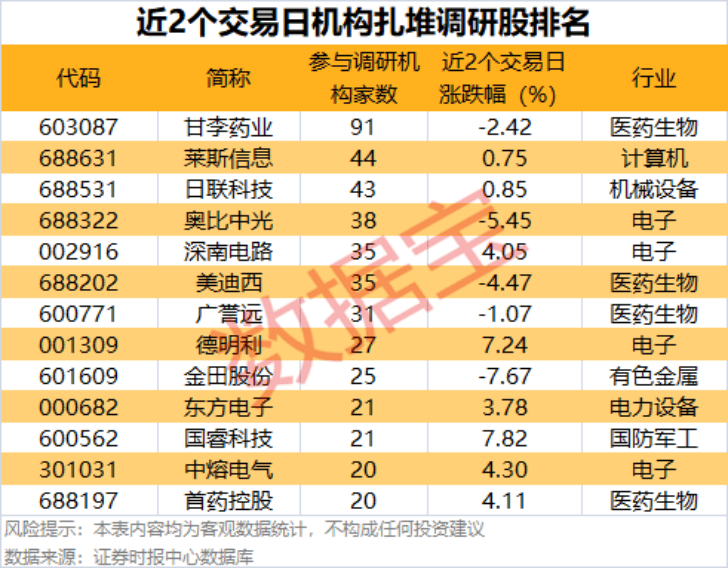 002475涨停<strong></p>
<p>比特币新闻网</strong>，杠杆资金大幅抢筹