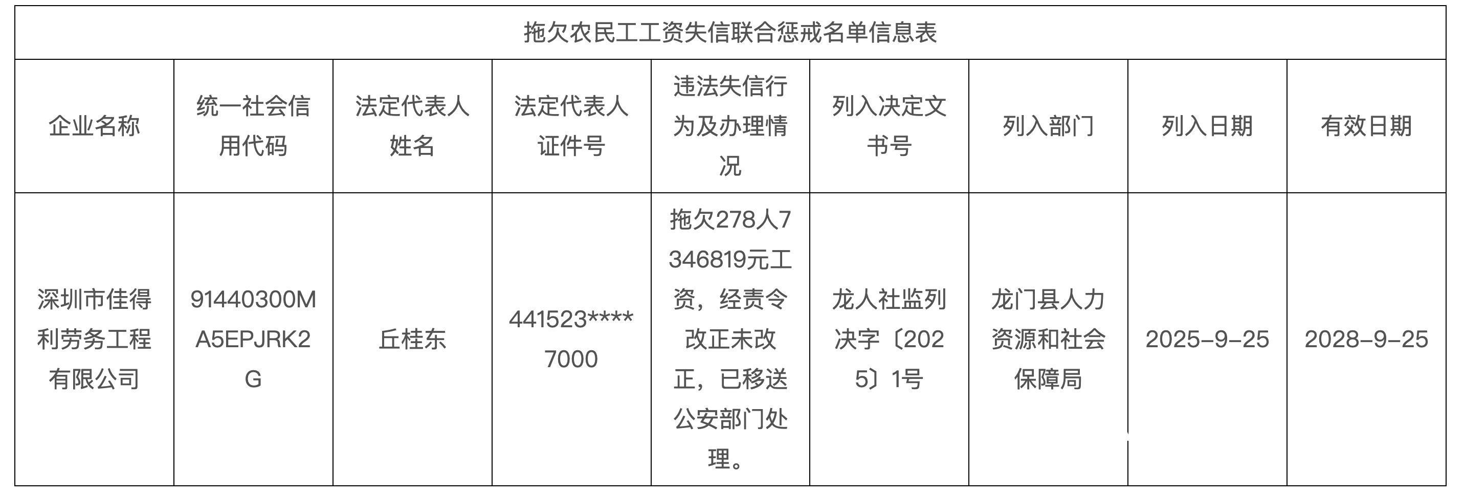 欠278人735万工资<strong></p>
<p>比特币网络拥堵</strong>！深圳一公司被龙门人社移交公安机关
