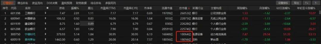 历史时刻<strong></p>
<p>比特币网络拥堵</strong>！宁德时代超越贵州茅台