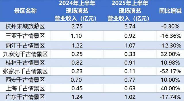 顶流<strong></p>
<p>比特币网络拥堵</strong>，也没用了？