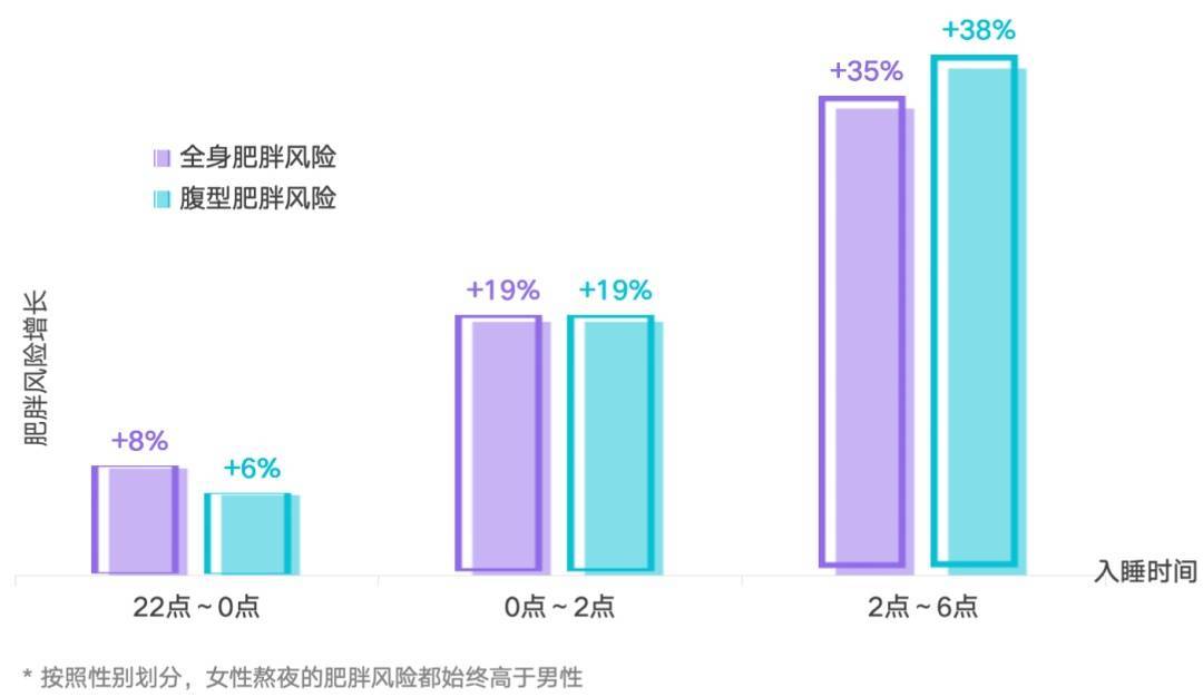 多睡1小时<strong></p>
<p>2011年比特币价格</strong>，两周瘦1斤？不知道的亏大了
