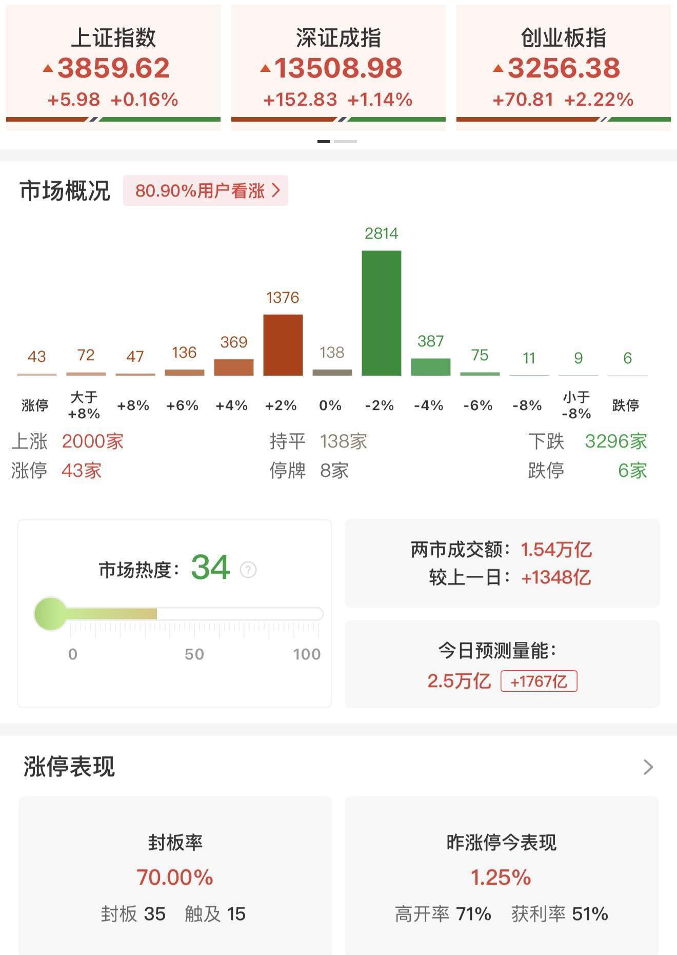 李迅雷：无论是美股还是A股机会风险都聚焦科技股<strong></p>
<p>2011年比特币价格</strong>，黄金稀土还能涨！沪深300市盈率14倍，明显低于标普500的29倍和纳斯达克的41倍
