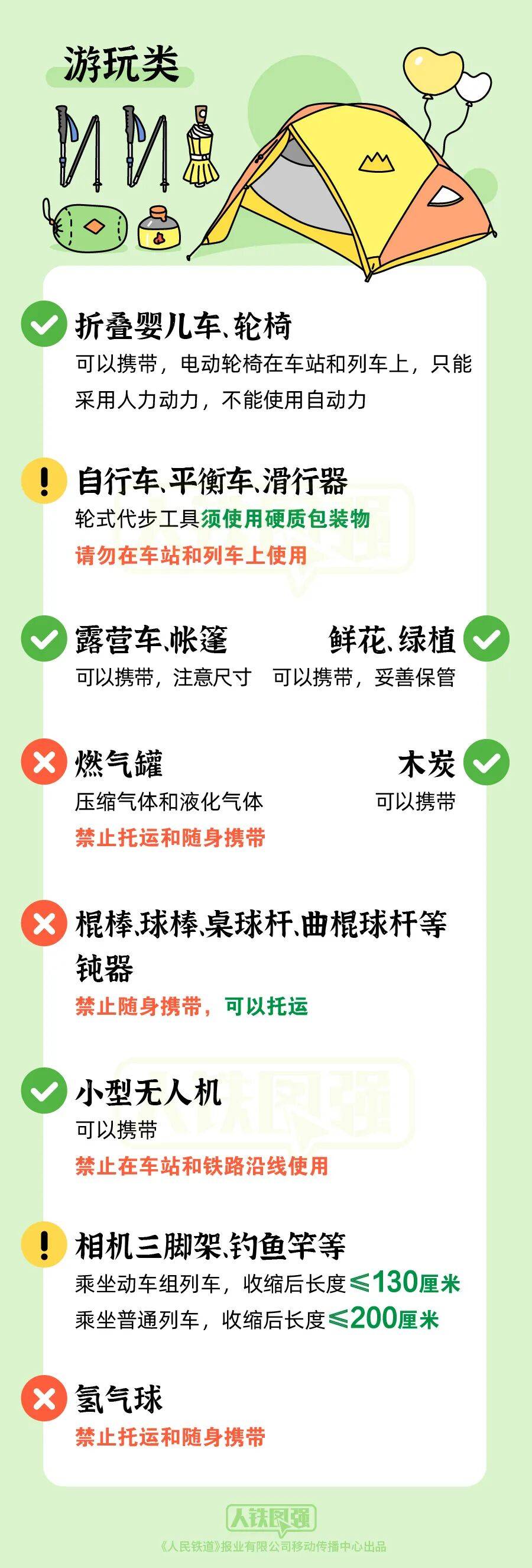 【提示】假期临近<strong></p>
<p>2011年比特币价格</strong>，这份火车携带物品指南请收好