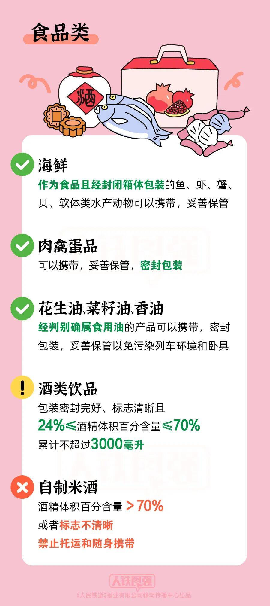 【提示】假期临近<strong></p>
<p>2011年比特币价格</strong>，这份火车携带物品指南请收好