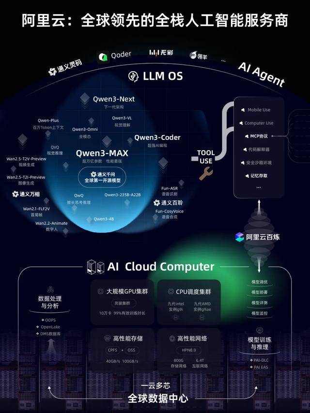 月涨1万亿<strong></p>
<p>2011年比特币价格</strong>，阿里讲了一个新故事