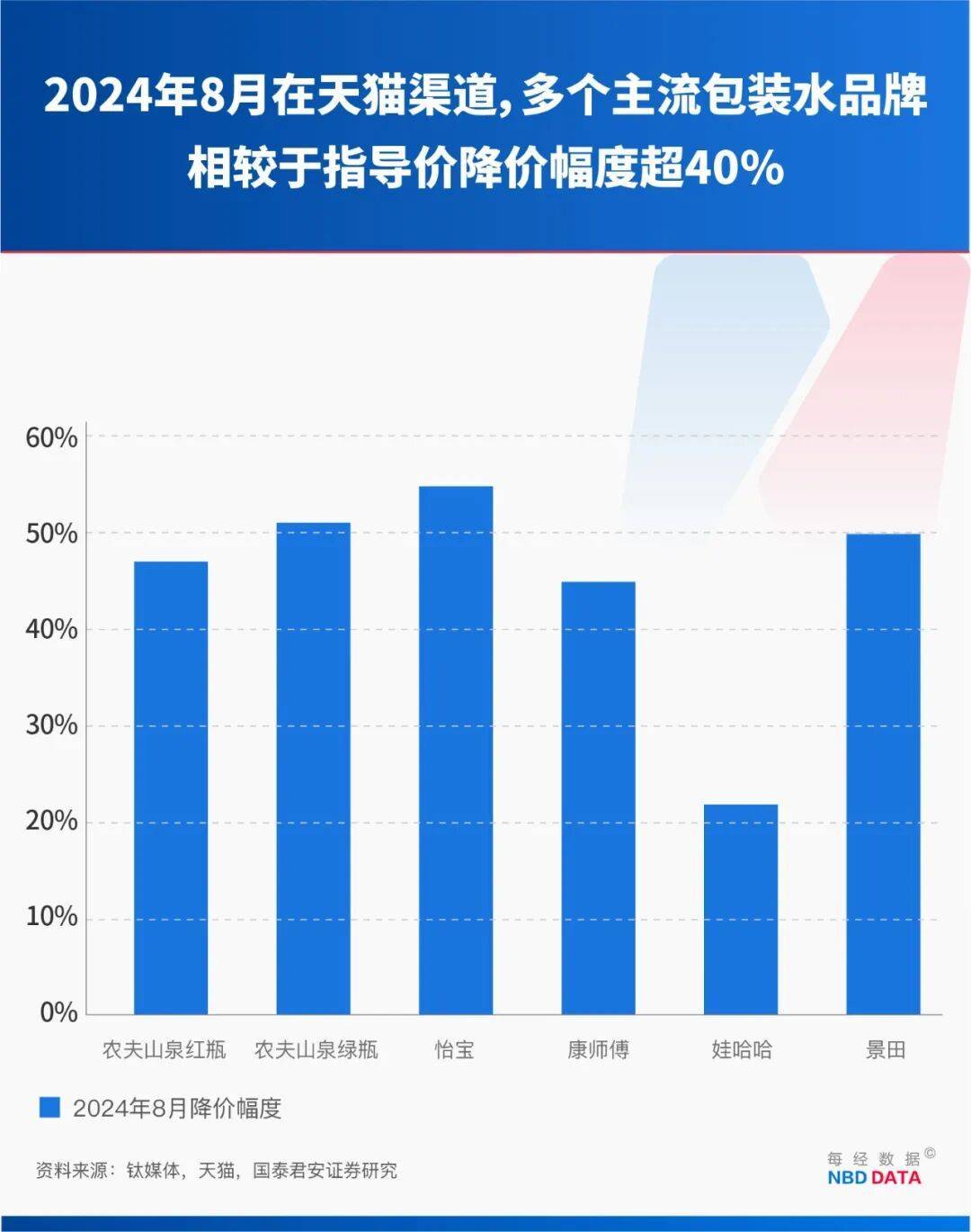 农夫大战怡宝<strong></p>
<p>比特币今天价格行情</strong>，抢到更多蛋糕的却是宗馥莉！农夫绿瓶上市后，怡宝上演“滑铁卢”：市占率大跌近5个百分点