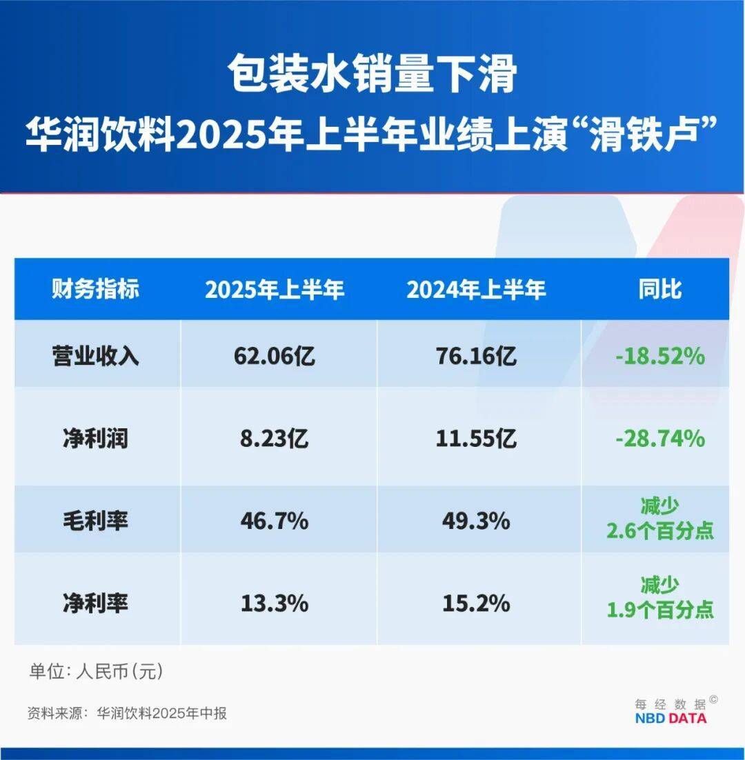 农夫大战怡宝<strong></p>
<p>比特币今天价格行情</strong>，抢到更多蛋糕的却是宗馥莉！农夫绿瓶上市后，怡宝上演“滑铁卢”：市占率大跌近5个百分点