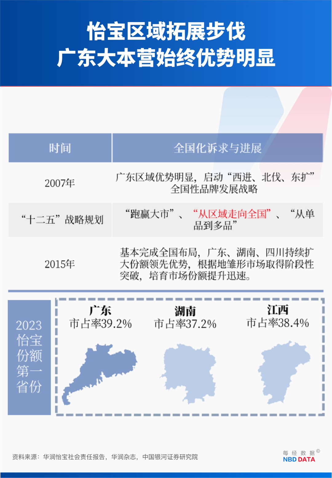 农夫大战怡宝<strong></p>
<p>比特币今天价格行情</strong>，抢到更多蛋糕的却是宗馥莉！农夫绿瓶上市后，怡宝上演“滑铁卢”：市占率大跌近5个百分点