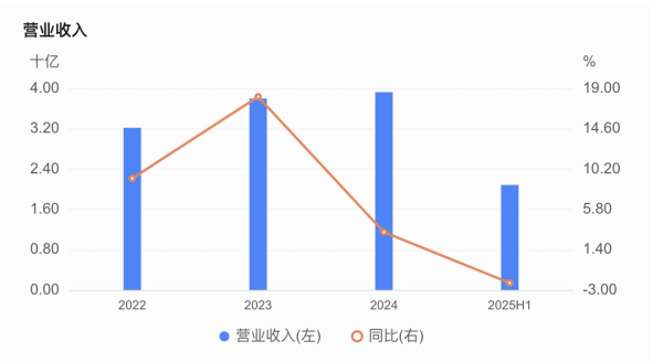 嘉兴银行人事“地震”<strong></p>
<p>比特币历史最低价格</strong>，业绩承压下女行长临危受命