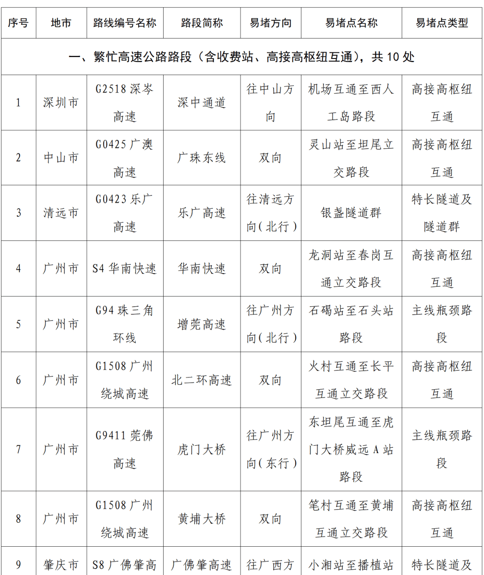 “不亚于春节回家”！凌晨5点<strong></p>
<p>比特币历史最低价格</strong>，深圳有人已经堵在路上……