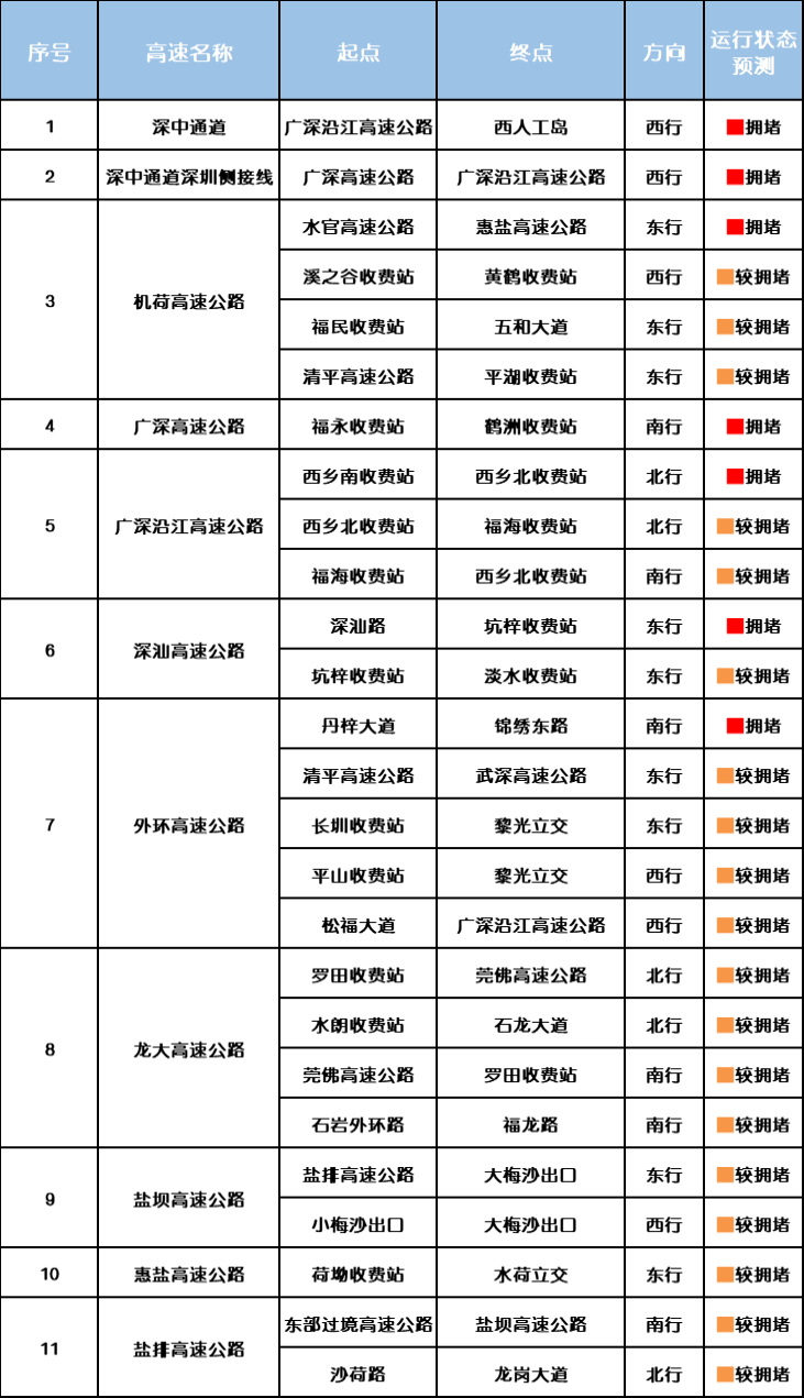 “不亚于春节回家”！凌晨5点<strong></p>
<p>比特币历史最低价格</strong>，深圳有人已经堵在路上……
