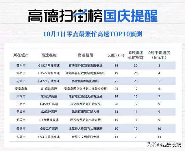 “聪明的人已经提前出发了”<strong></p>
<p>比特币历史最低价格</strong>，结果高速上全是聪明人！