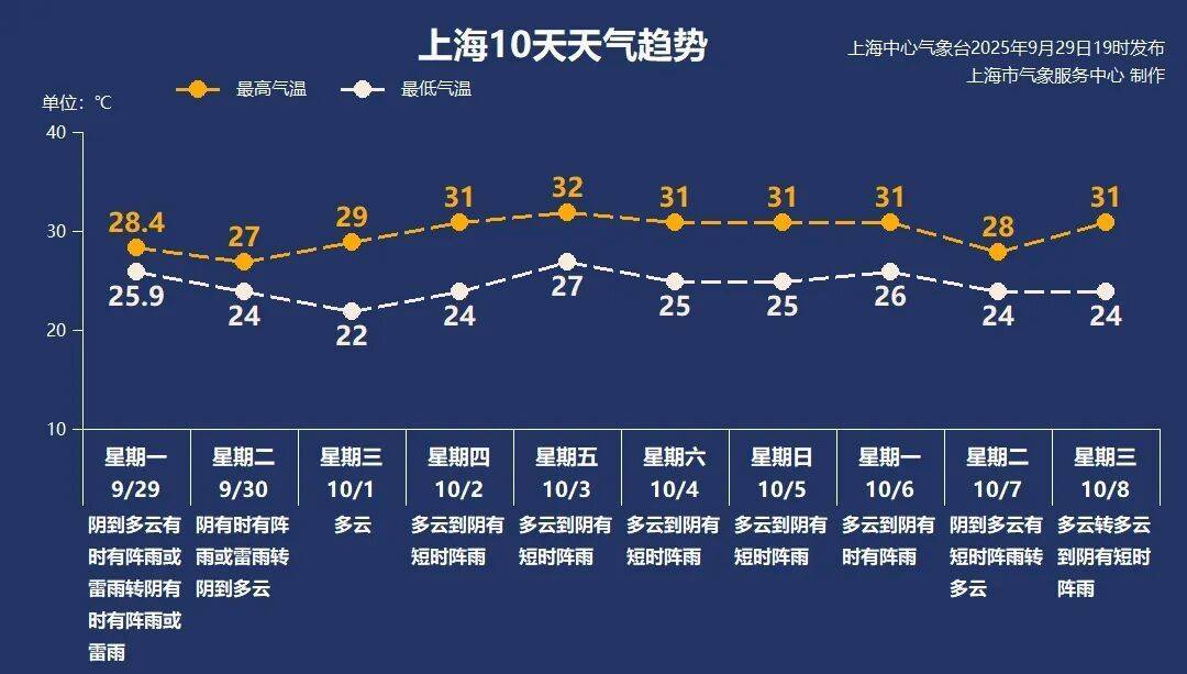 上海天气大转折！降温！预警群魔乱舞<strong></p>
<p>比特币历史最低价格</strong>，风雨雷电集齐，大暴雨来了