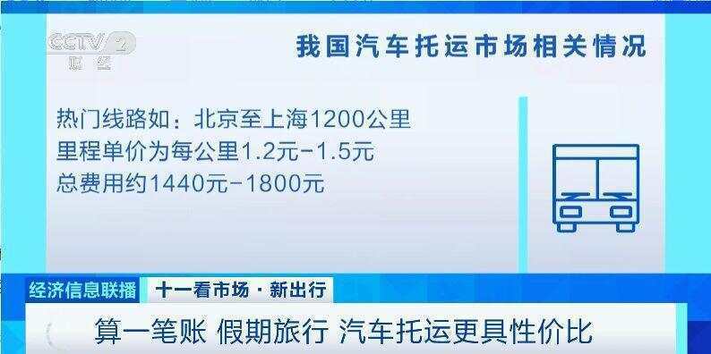 这个假期汽车托运火了<strong></p>
<p>比特币换算器</strong>！有线路汽车托运比租车省3000元