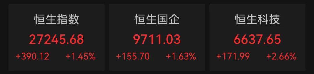 港股10月“开门红”！科技股大涨<strong></p>
<p>比特币换算器</strong>，这一龙头股涨超9%