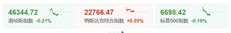 深夜<strong></p>
<p>比特币换算器</strong>，黄金大跳水！