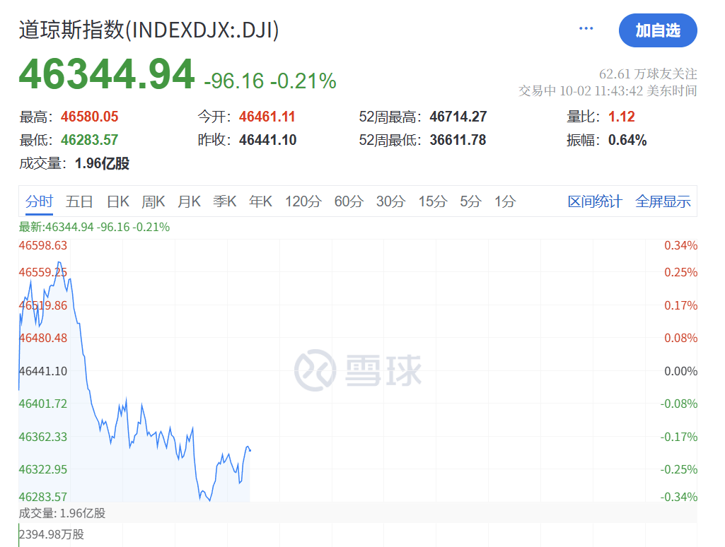 深夜<strong></p>
<p>比特币换算器</strong>，黄金大跳水！