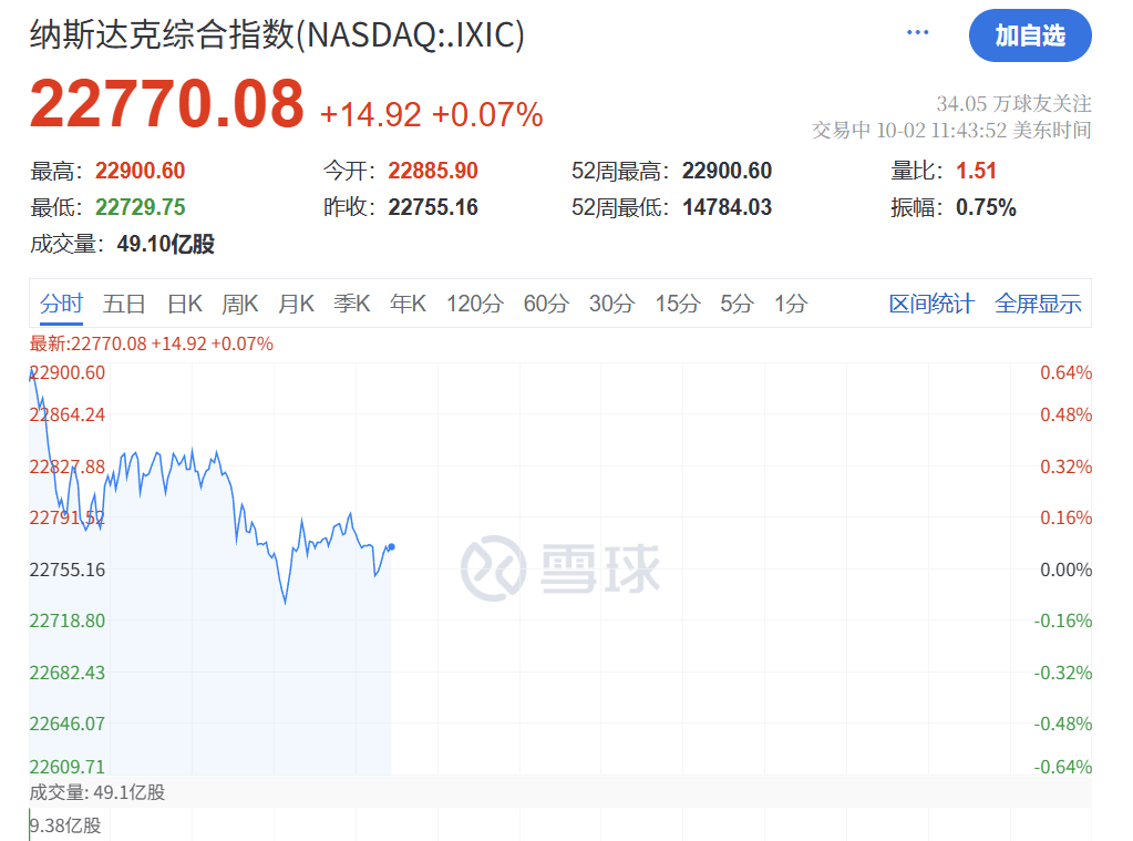 深夜<strong></p>
<p>比特币换算器</strong>，黄金大跳水！