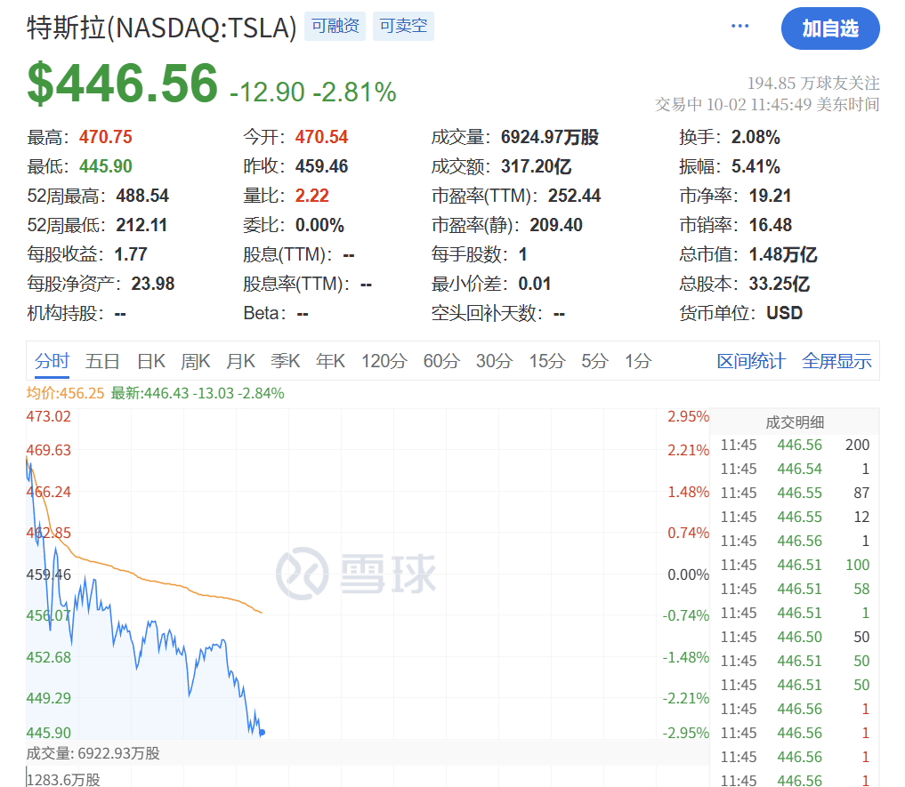 深夜<strong></p>
<p>比特币换算器</strong>，黄金大跳水！