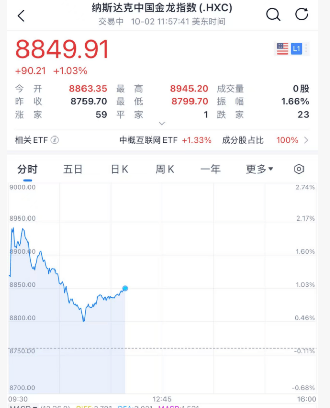 深夜<strong></p>
<p>比特币换算器</strong>，黄金大跳水！