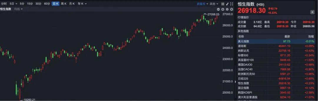 突发<strong></p>
<p>比特币换算器</strong>！ 宁德时代港股突破600港元大关