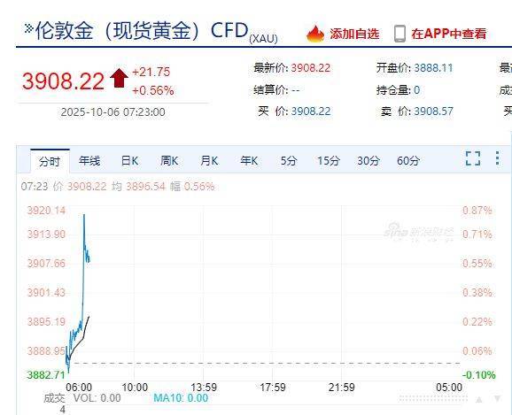 国际金价<strong></p>
<p>比特币最高价格是多少</strong>，再创历史新高！消费者：从今年年中一直观望到十一，没想到越等越贵！机构：仍上涨空间