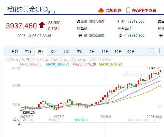 国际金价<strong></p>
<p>比特币最高价格是多少</strong>，再创历史新高！消费者：从今年年中一直观望到十一，没想到越等越贵！机构：仍上涨空间