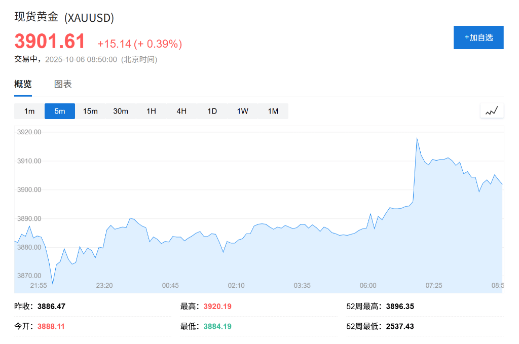 黄金、比特币双双创出历史新高<strong></p>
<p>比特币最高价格是多少</strong>，美国政府关门刺激“美元贬值交易”