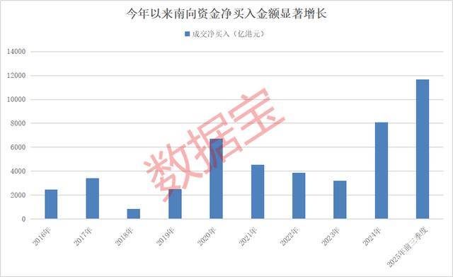 持股量猛涨超58倍<strong></p>
<p>比特币最高价格是多少</strong>，医药龙头获爆买