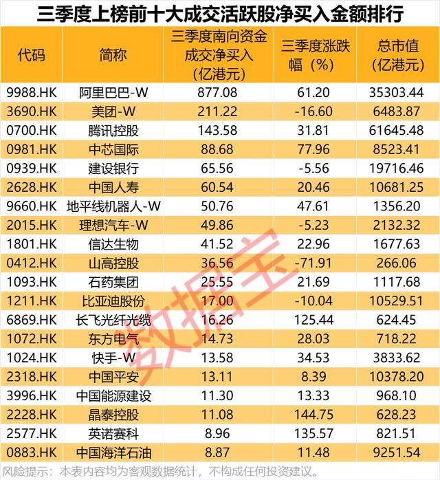 持股量猛涨超58倍<strong></p>
<p>比特币最高价格是多少</strong>，医药龙头获爆买