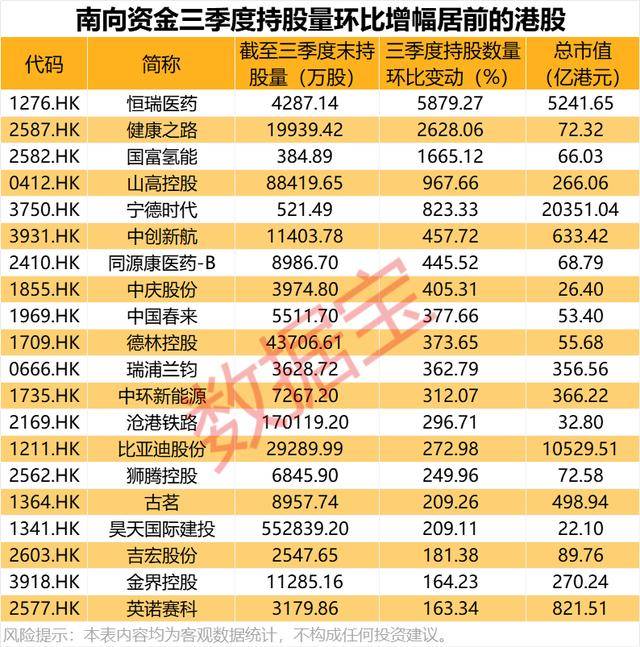 持股量猛涨超58倍<strong></p>
<p>比特币最高价格是多少</strong>，医药龙头获爆买
